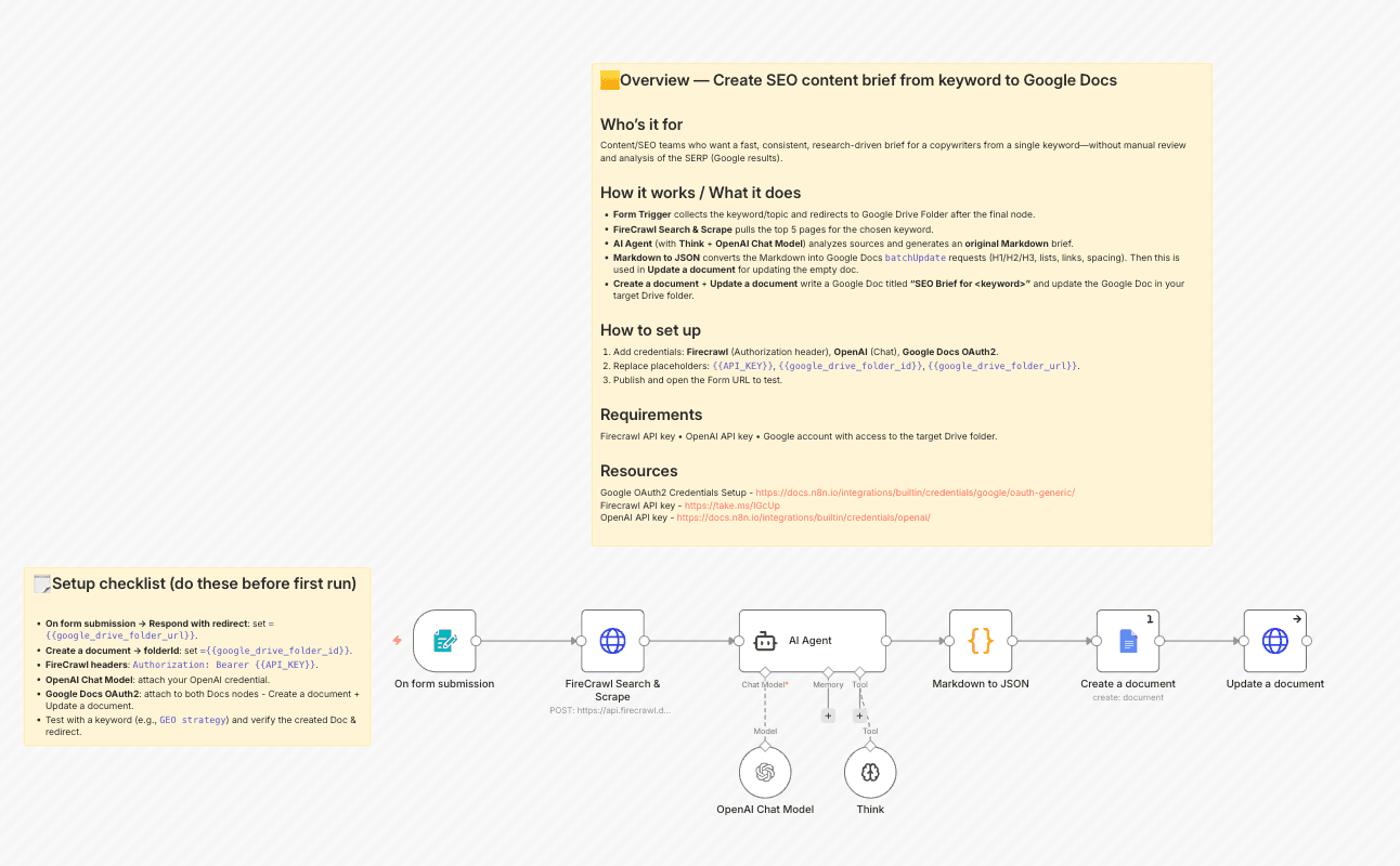 SEO Content Brief to Google Doc