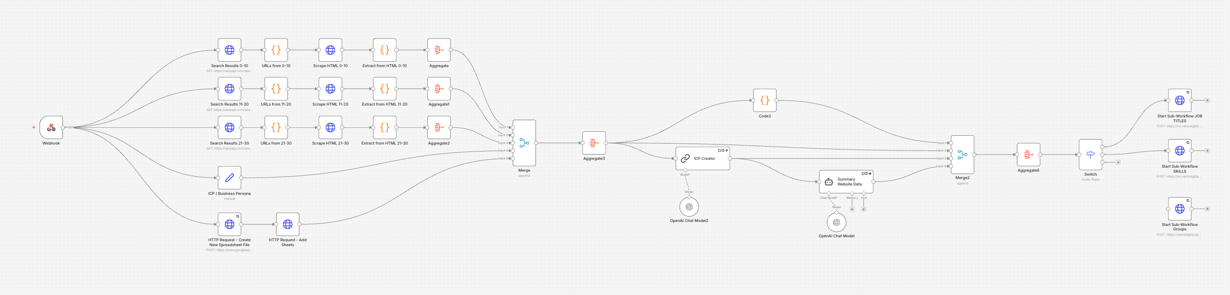 LinkedIn AI Audience Analysis